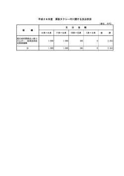 公表データ確認用2016 _10月－12月分