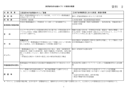 資料2 区民参加の仕組みづくり事業の概要