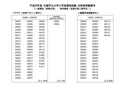 （前期日程）・特別選抜（私費外国人留学生）の合格者