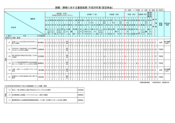 請願・陳情に対する審査結果