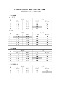 庁舎耐震診断（2次診断）構造耐震指標 Is 値算定結果表 1. 市庁舎本館