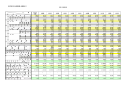 様式第2号（法適用企業・収益的収支）