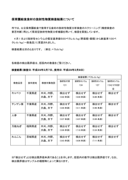 保育園給食食材の放射性物質検査結果について