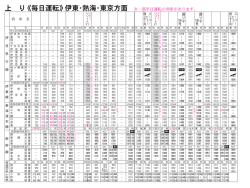 上 り 《毎日運転》伊東・熱海・東京方面