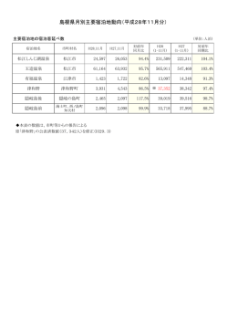 【HP】主要宿泊地動向（H26_1月~）