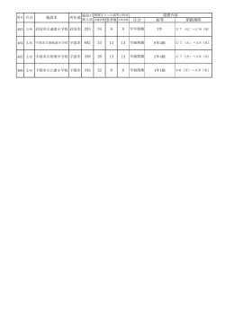 H29.3.6施設名 （PDF : 49KB）