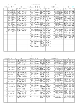 12R 10 16 13 171 1 ヤマカツポセイドン国分 優作 大根田 裕之 1