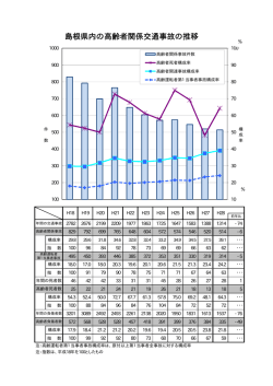 高齢者関係交通事故の推移 - www3.pref.shimane.jp_島根県