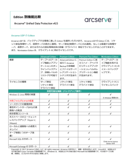 Edition 別機能比較