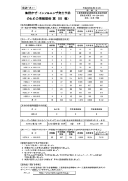 集団かぜ・インフルエンザ発生予防 のための情報提供（第 55 報）