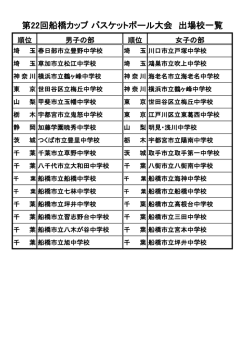 出場校一覧 - 船橋市バスケットボール協会中学校専門部
