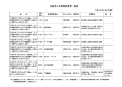 大阪市入札等除外措置一覧表