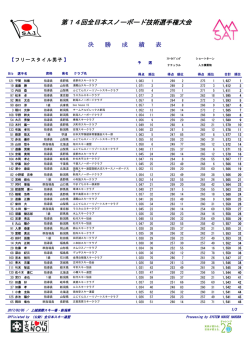 フリースタイル男子 - 全日本スキー連盟