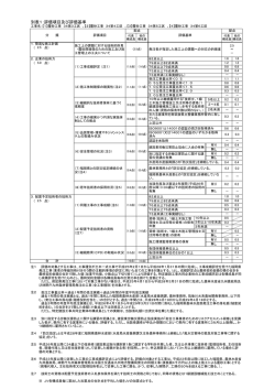 別表1 - 福岡県