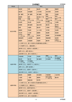 中学校 - 白山市