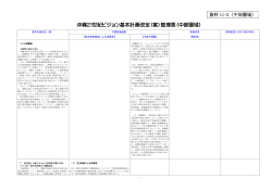 沖縄21世紀ビジョン基本計画改定（案）整理票（中部圏域）