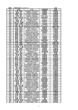 予選 小回りジャイアントスタートリスト