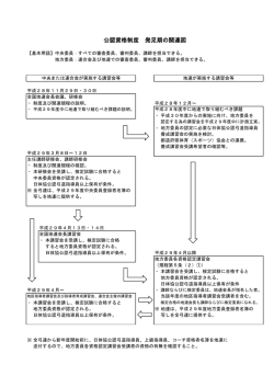公認資格制度資料(抜粋)