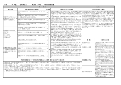 学校評価について