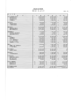 平成27年度 資金収支計算書