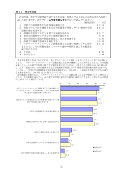 調査の結果3（PDF：466KB）