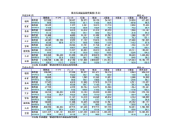 県別石油製品販売実績（月次） 157,008 26,587 58,873 96,155 54,142