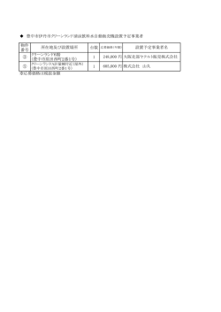 豊中市伊丹市クリーンランド清涼飲料水自動販売機設置予定事業者