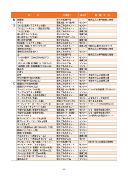 その3-資源とごみの分別一覧(ち～わ)（PDF：6593KB）