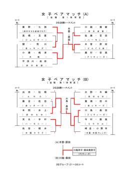 試合の結果