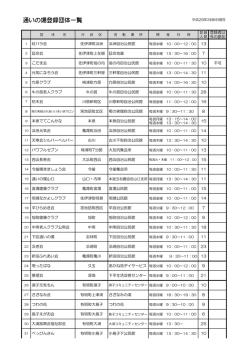 通いの場登録団体一覧