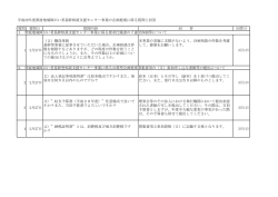 質問 質問日 質問内容 回 答 回答日 1 2月27日