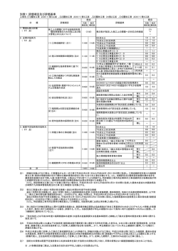 別表1 - 福岡県