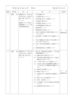 質 疑 発 言 通 告 者 一 覧 表 平成 29 年3月3日