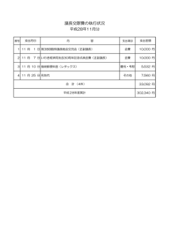 議長交際費の執行状況