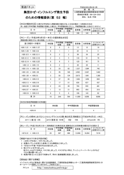 集団かぜ・インフルエンザ発生予防 のための情報提供（第 52 報）