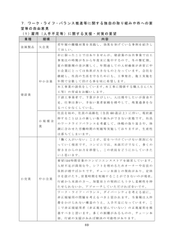 Ⅱ調査結果／7.ワーク・ライフ・バランス推進等に関する独自の