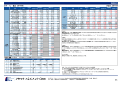 マーケットレポート 03/09号