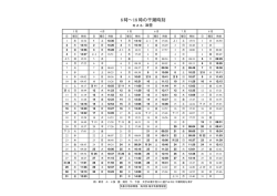 8時∼18時の干潮時刻