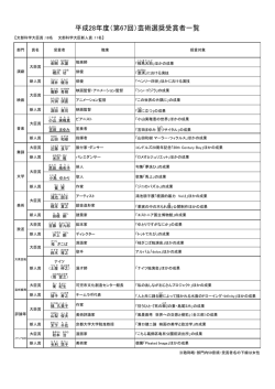 平成28年度（第67回）芸術選奨受賞者一覧