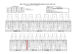 第6回 春のさくらまつり旗争奪学童軟式野球大会組み合わせ表（大会第1