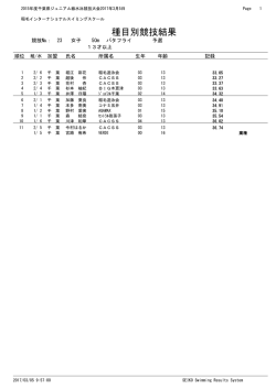 種目別競技結果 - 稲毛・東金・守谷 インターナショナルスイミングスクール