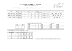 （3月8日）№53 福津市立福間小学校 福津市 学級閉鎖 4 1 33 6 0 6 3/9