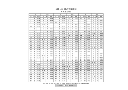 8時∼18時の干潮時刻