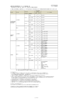 適合商品一覧 - YKK ap