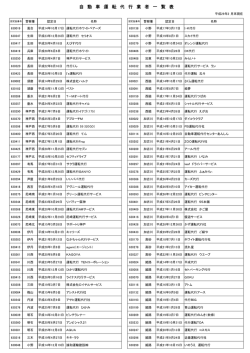 認定自動車運転代行業者一覧 （平成29年2月末現在）