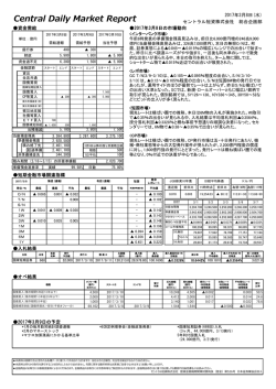 デイリーレポート速報 - セントラル短資株式会社