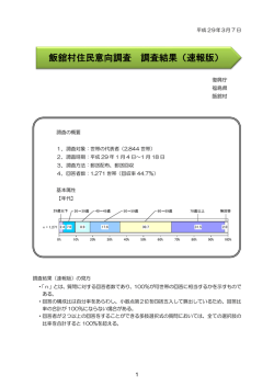 飯舘村住民意向調査 調査結果（速報版）