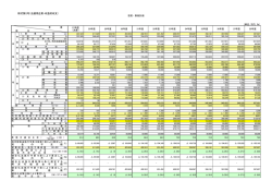 様式第2号（法適用企業・収益的収支）