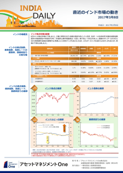 INDIA DAILY 03/09号