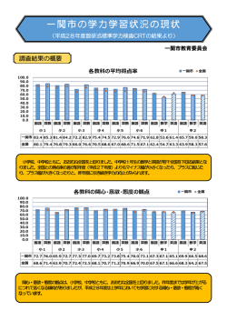 一関市の学力学習状況の現状 一関市の学力学習状況の現状